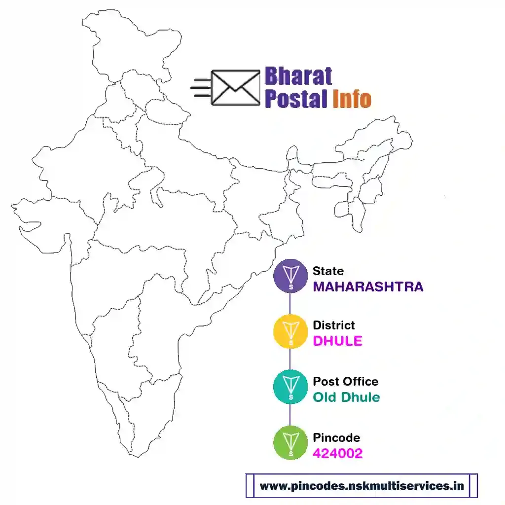 maharashtra-dhule-old dhule-424002